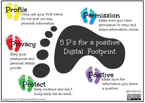 5 P's 